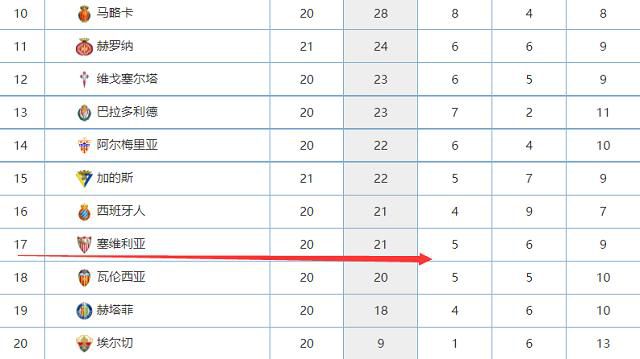 第24分钟，热那亚前场右路斜传到禁区内，巴斯克斯与尤文球员拼抢时摔倒在地，主裁判没有表示！